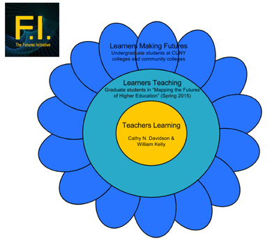 futures initiative